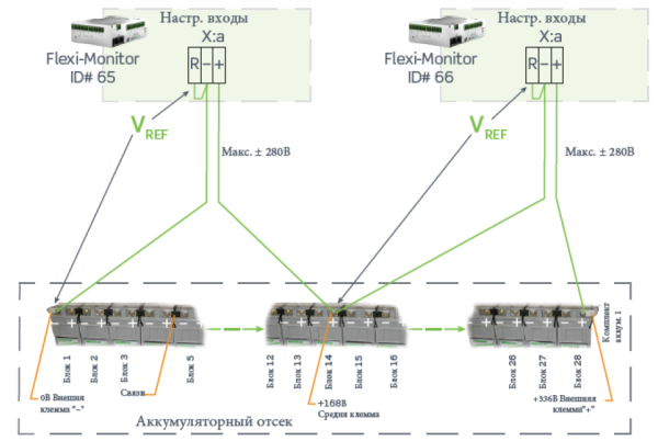 242100.603 Блок управления CAN, устройство контроля ввода – вывода, Fleximonitor 16 Channels Type 5 (T5), multipurpose I/O monitor (снят с производства) — изображение 21